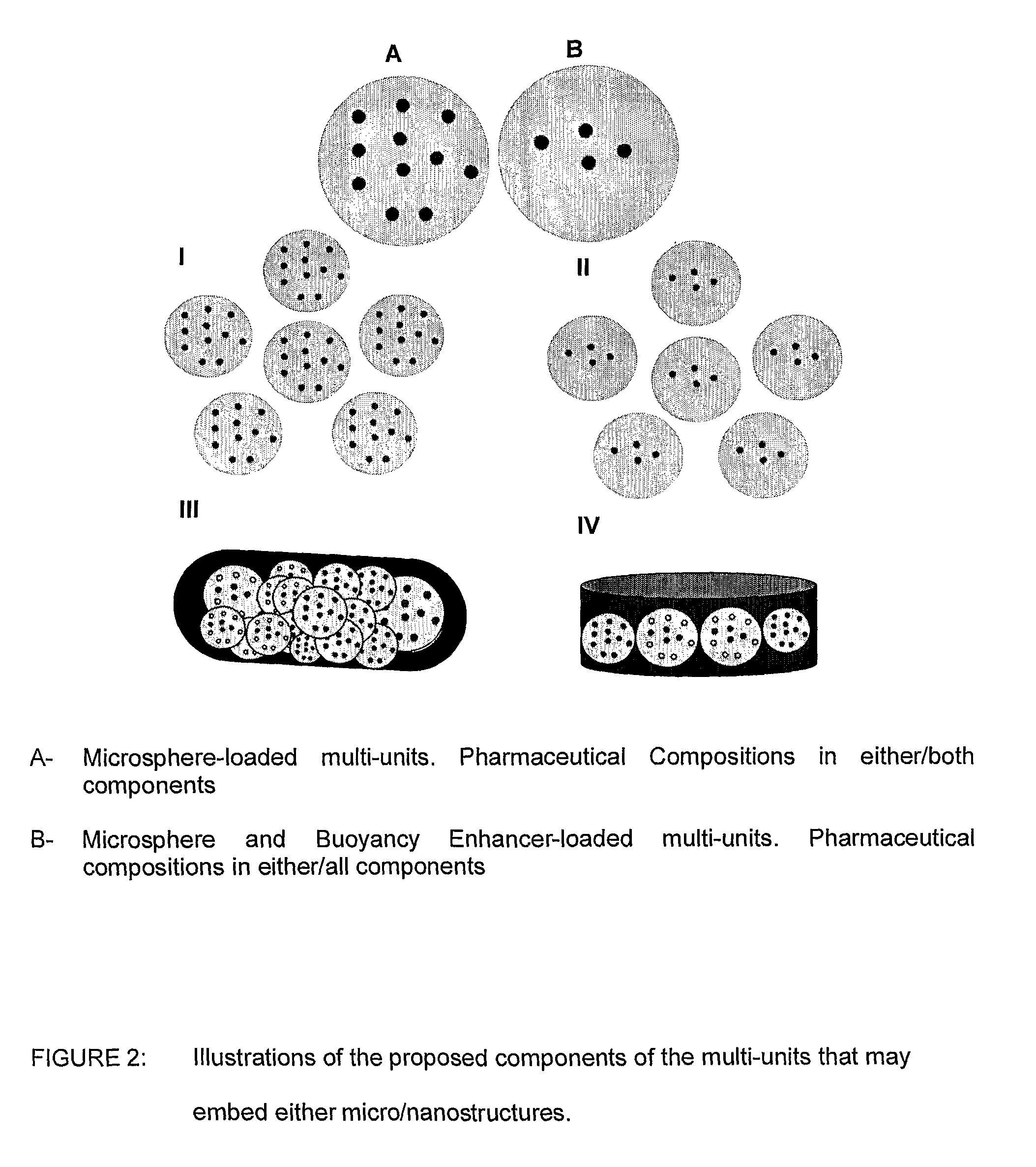 Gastroretentive pharmaceutical dosage form