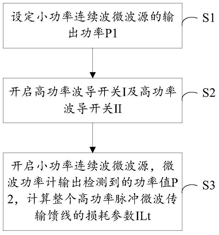 High-power pulse microwave transmission feeder loss parameter accurate verification circuit and verification method