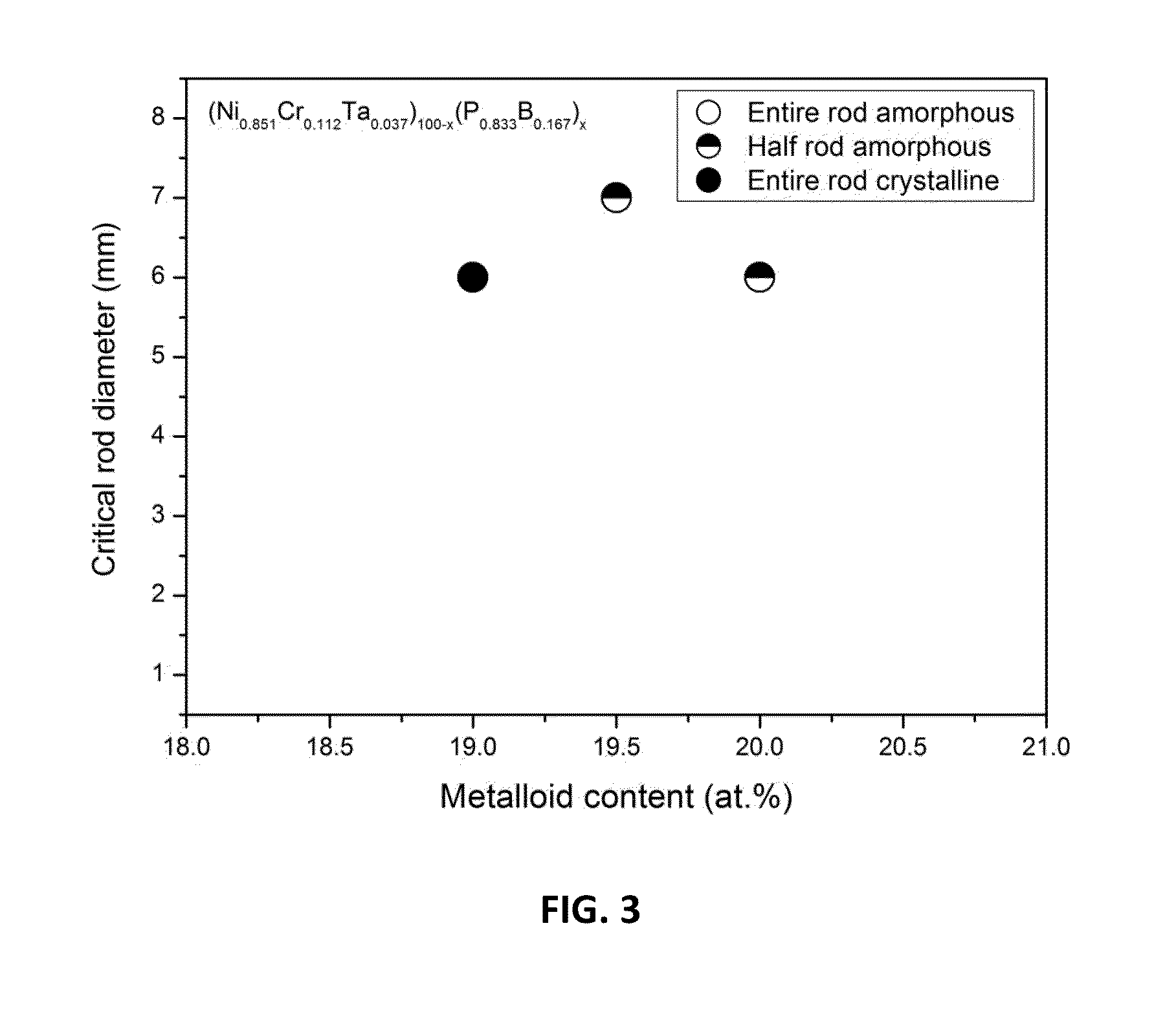 Bulk nickel-phosphorus-boron glasses bearing chromium and tantalum