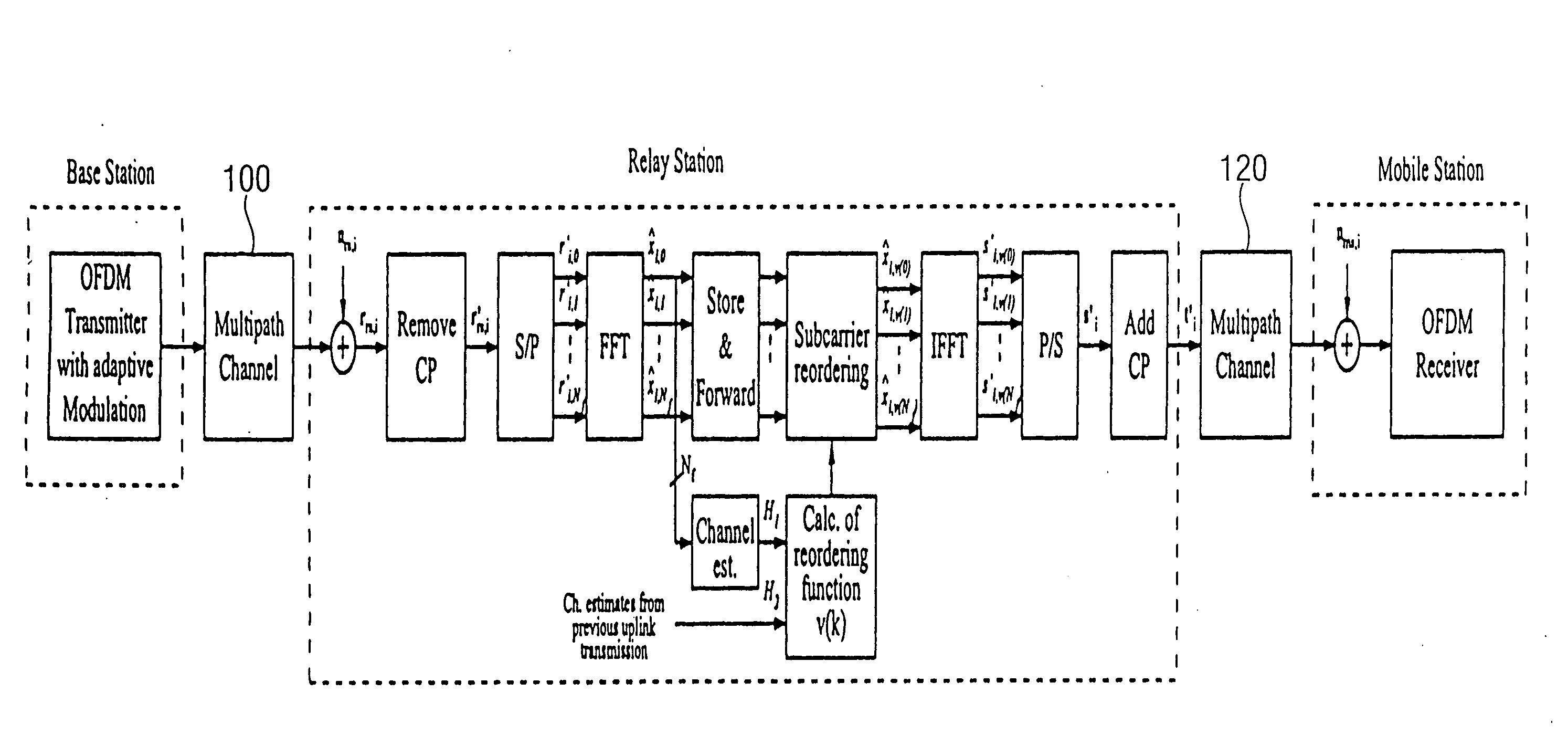 Method for relaying information received via a first channel to a second channel and relay apparatus