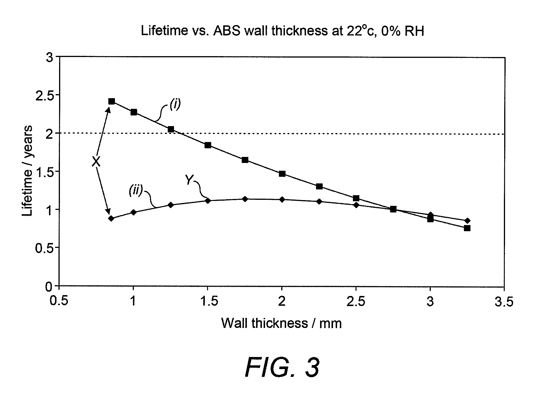 Electrochemical gas sensor