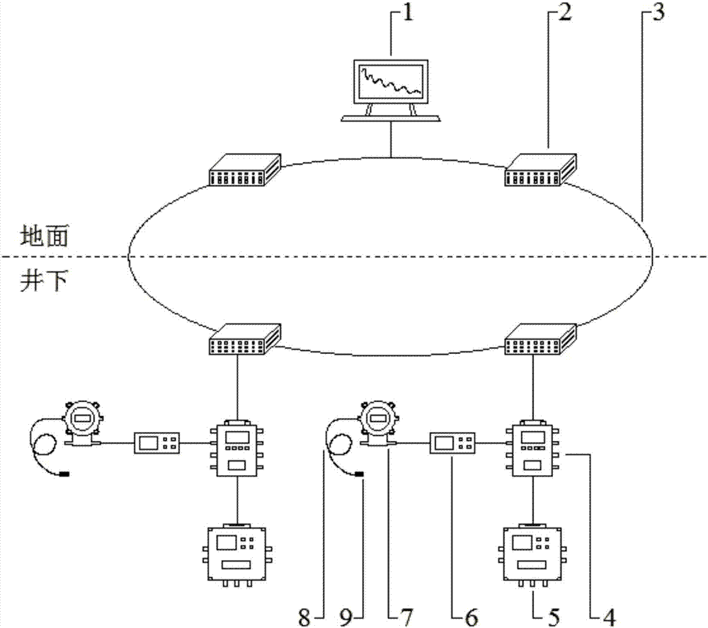 Coal mine mining stopping surface temperature monitoring and gas collection analysis system,