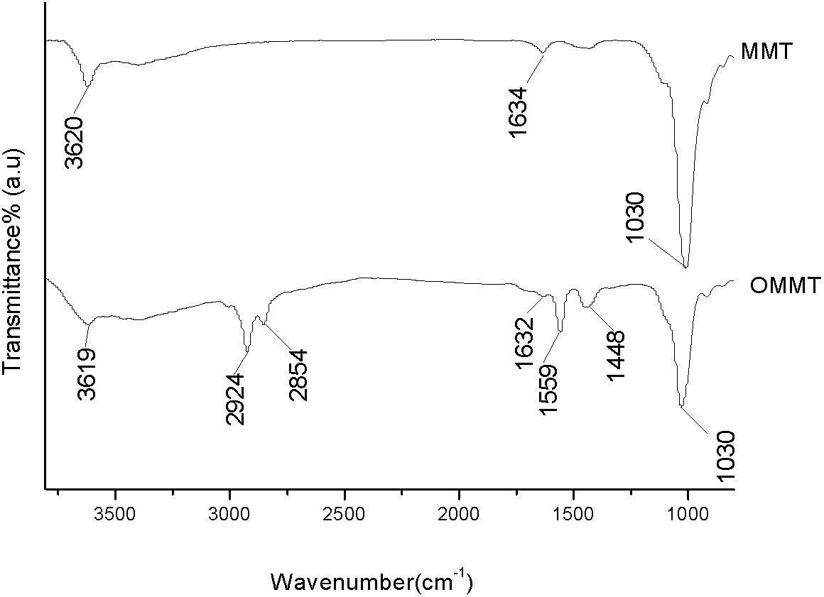 Sodium ricinoleate organic modified sodium-based montmorillonite and application thereof in hard polyurethane