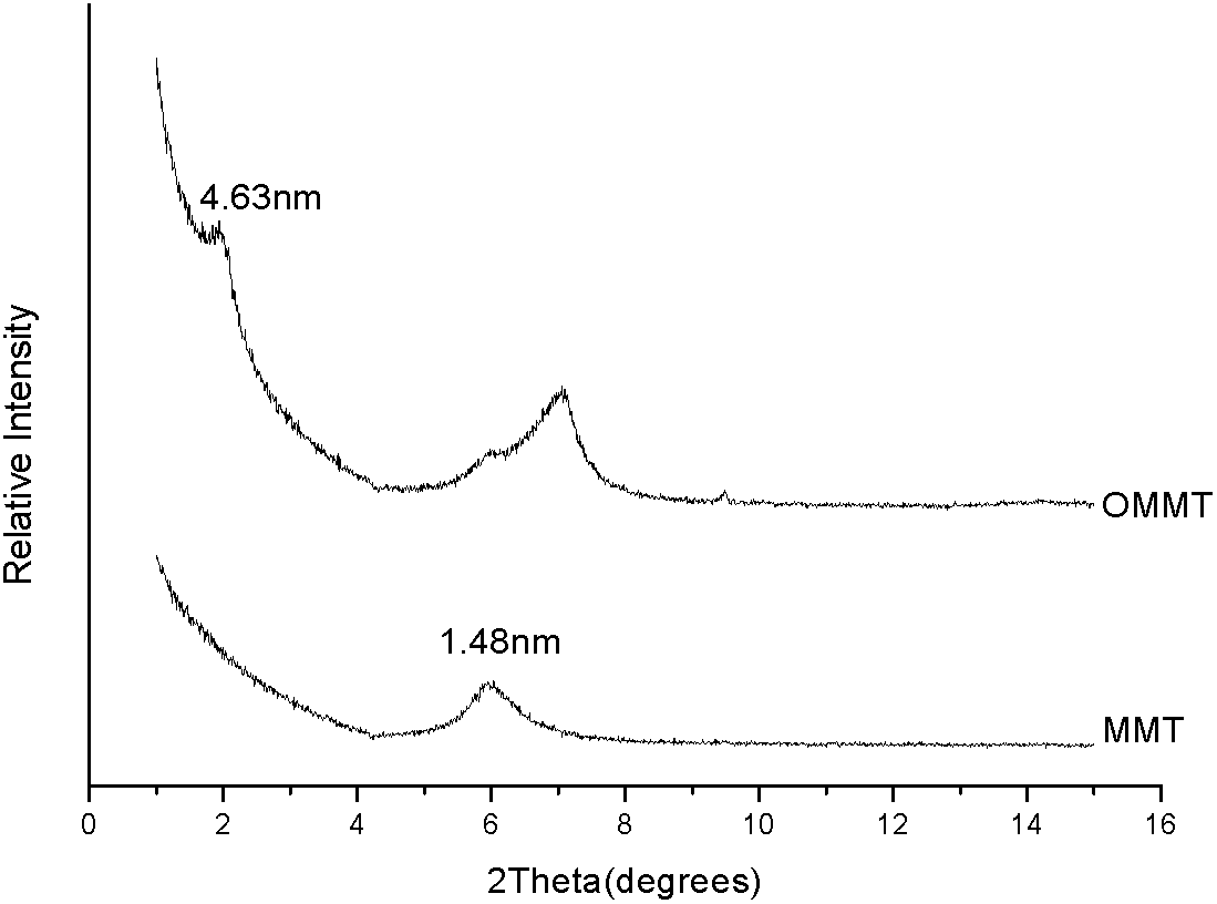 Sodium ricinoleate organic modified sodium-based montmorillonite and application thereof in hard polyurethane