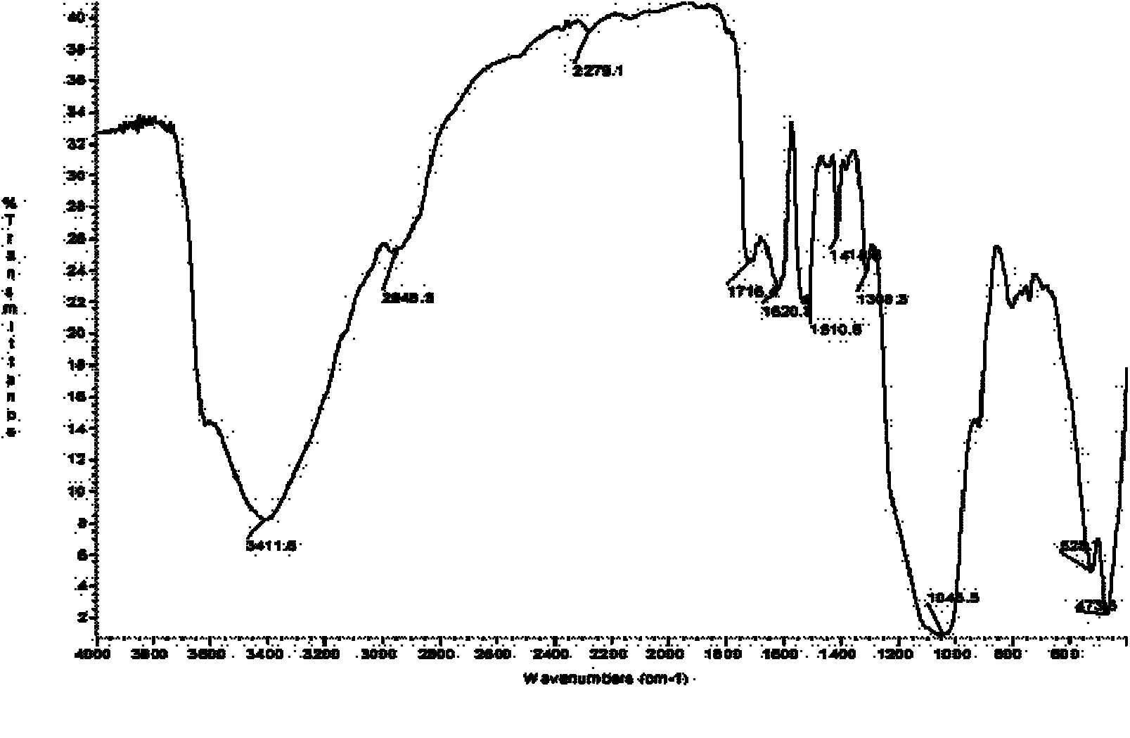 Sodium ricinoleate organic modified sodium-based montmorillonite and application thereof in hard polyurethane