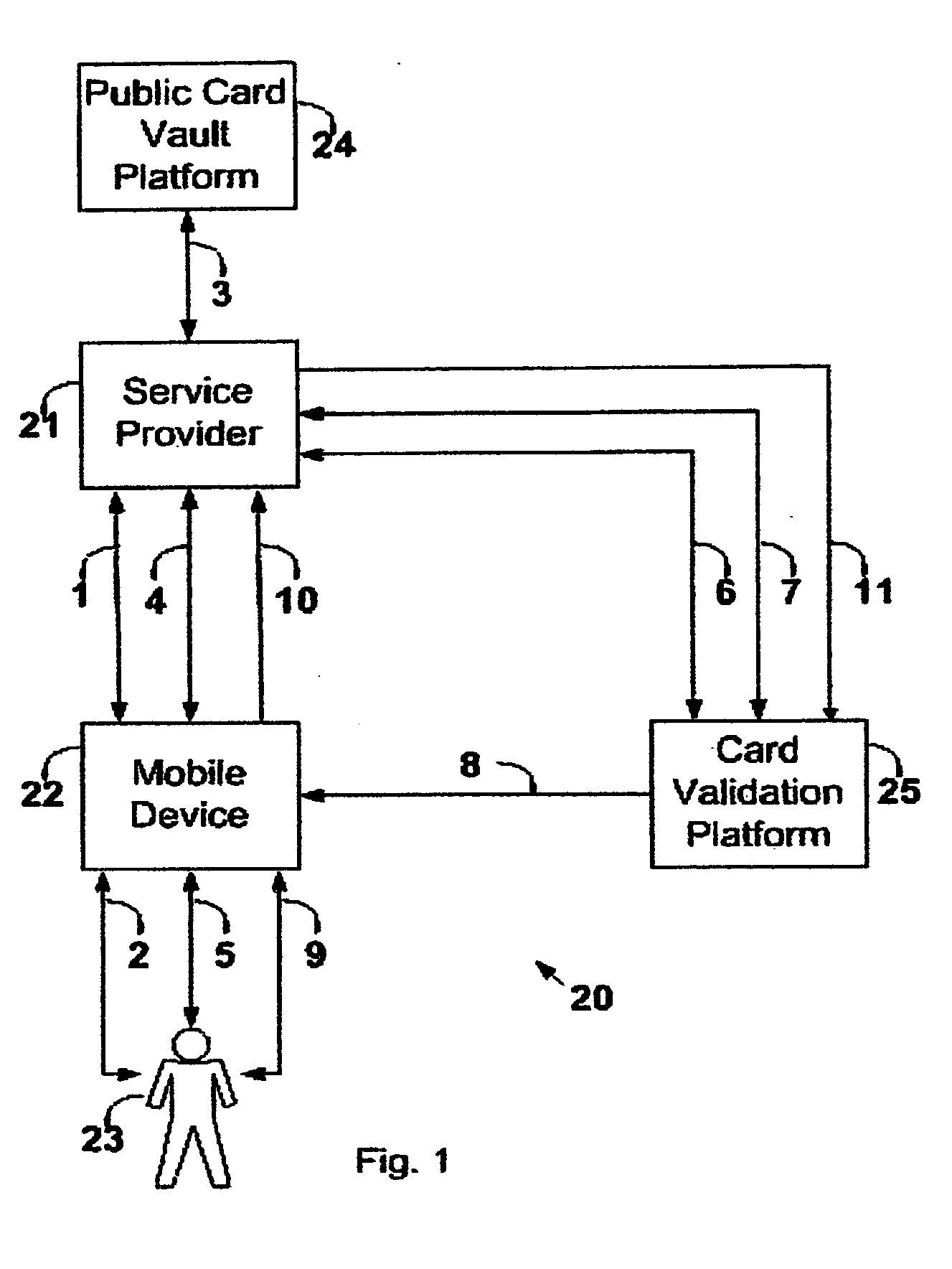 Wireless payment processing system