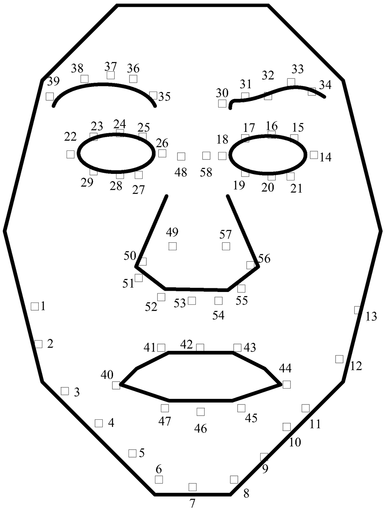 A method and device for face comparison and a method and system for face recognition