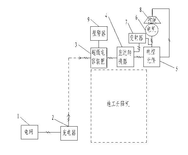 Energy-storage type construction hoist