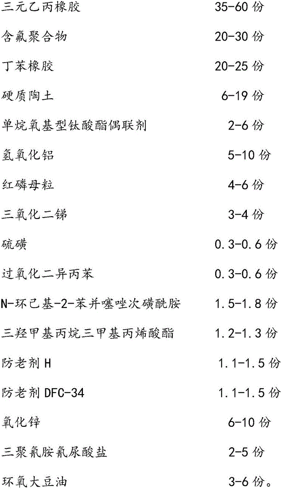 High-elasticity and high-strength weather-resistant and flame-retardant cable material for wind power generation