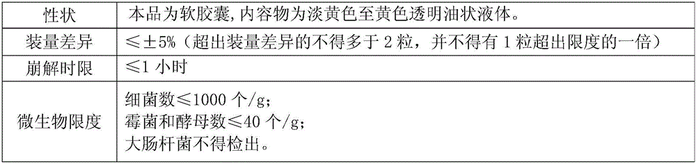 Algae oil DHA soft capsule with effect of improving memory and preparation method thereof