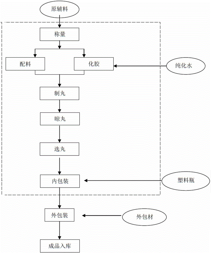 Algae oil DHA soft capsule with effect of improving memory and preparation method thereof