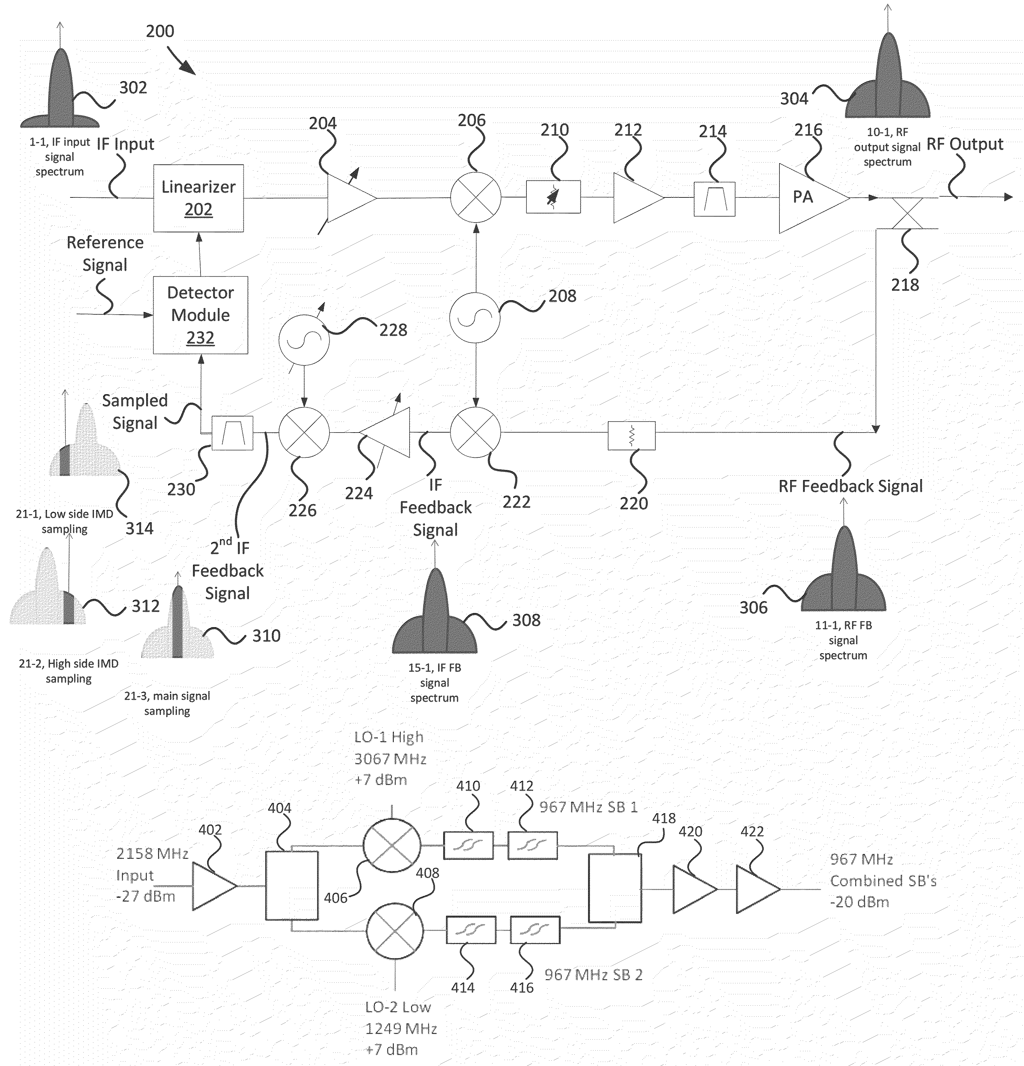 Systems and methods for adaptive power amplifier linearization