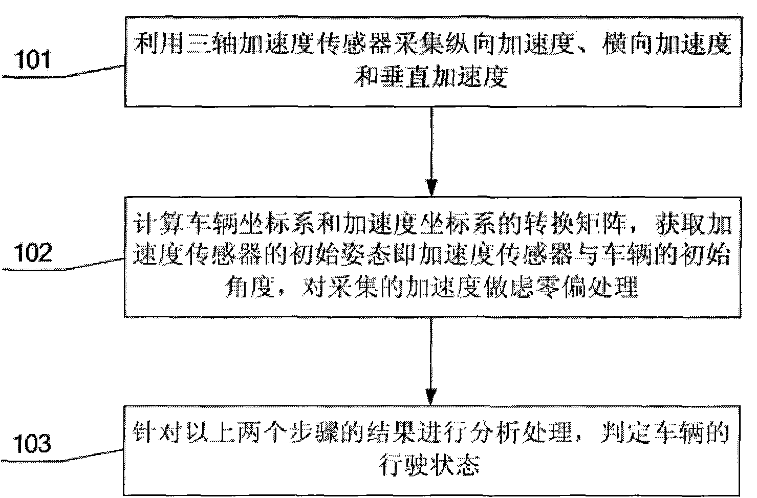 Method for determining driving state of vehicle based on acceleration sensor