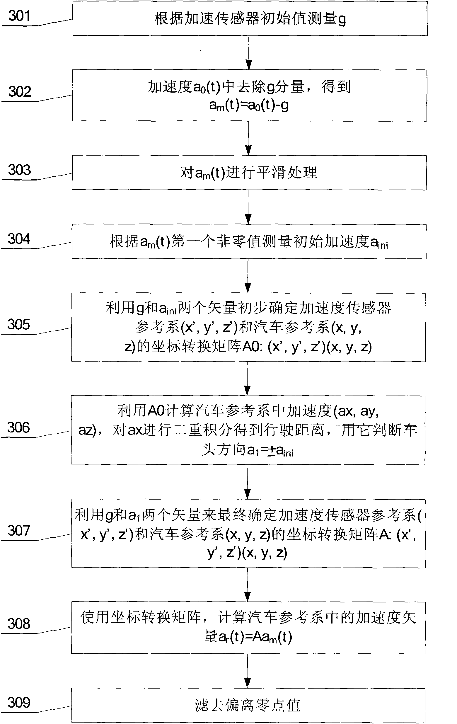 Method for determining driving state of vehicle based on acceleration sensor