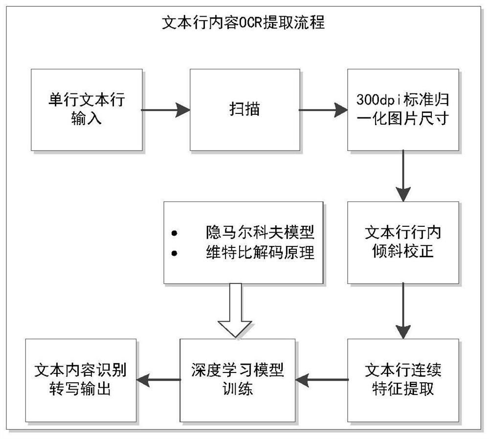 A method for automatically acquiring knowledge from multi-source heterogeneous data