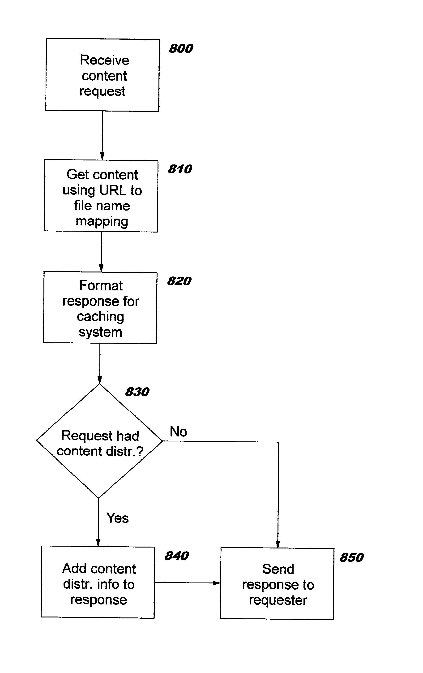 Addressing the name space mismatch between content servers and content caching systems