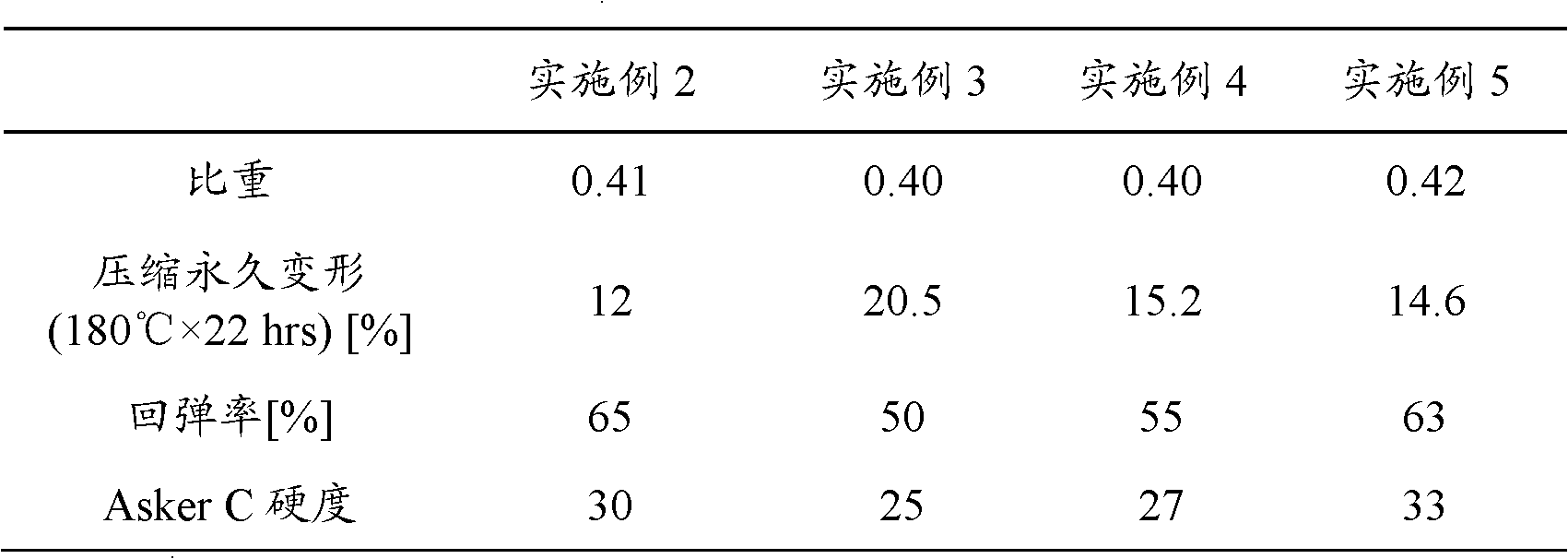 Liquid silicon rubber composition and preparation method thereof