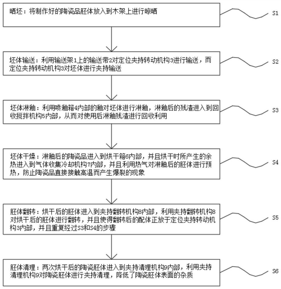 Non-burst ceramic preparation device and method