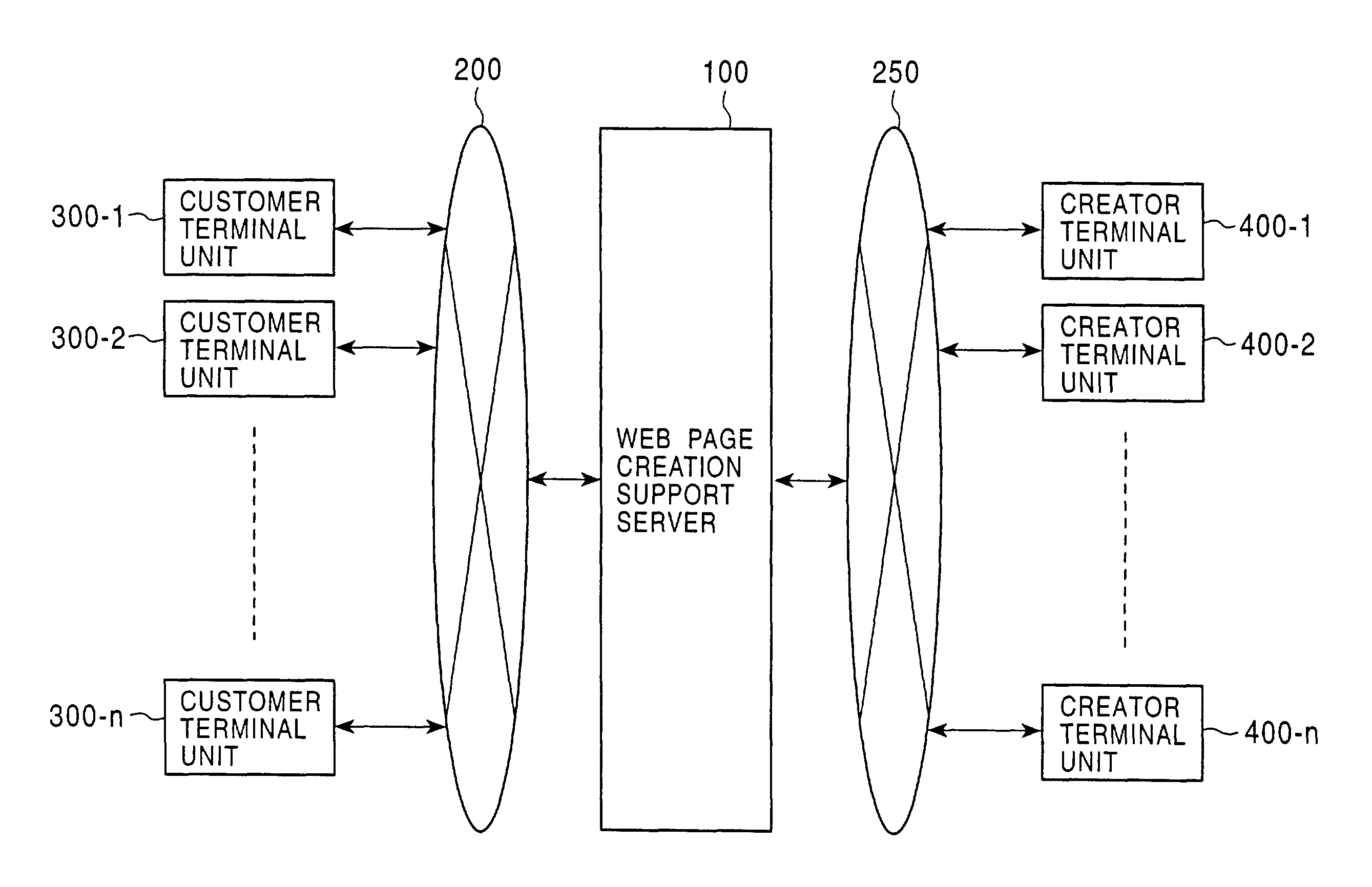 Web page creation supporting system, Web page creation supporting apparatus, Web page creation supporting method, computer program, and record medium