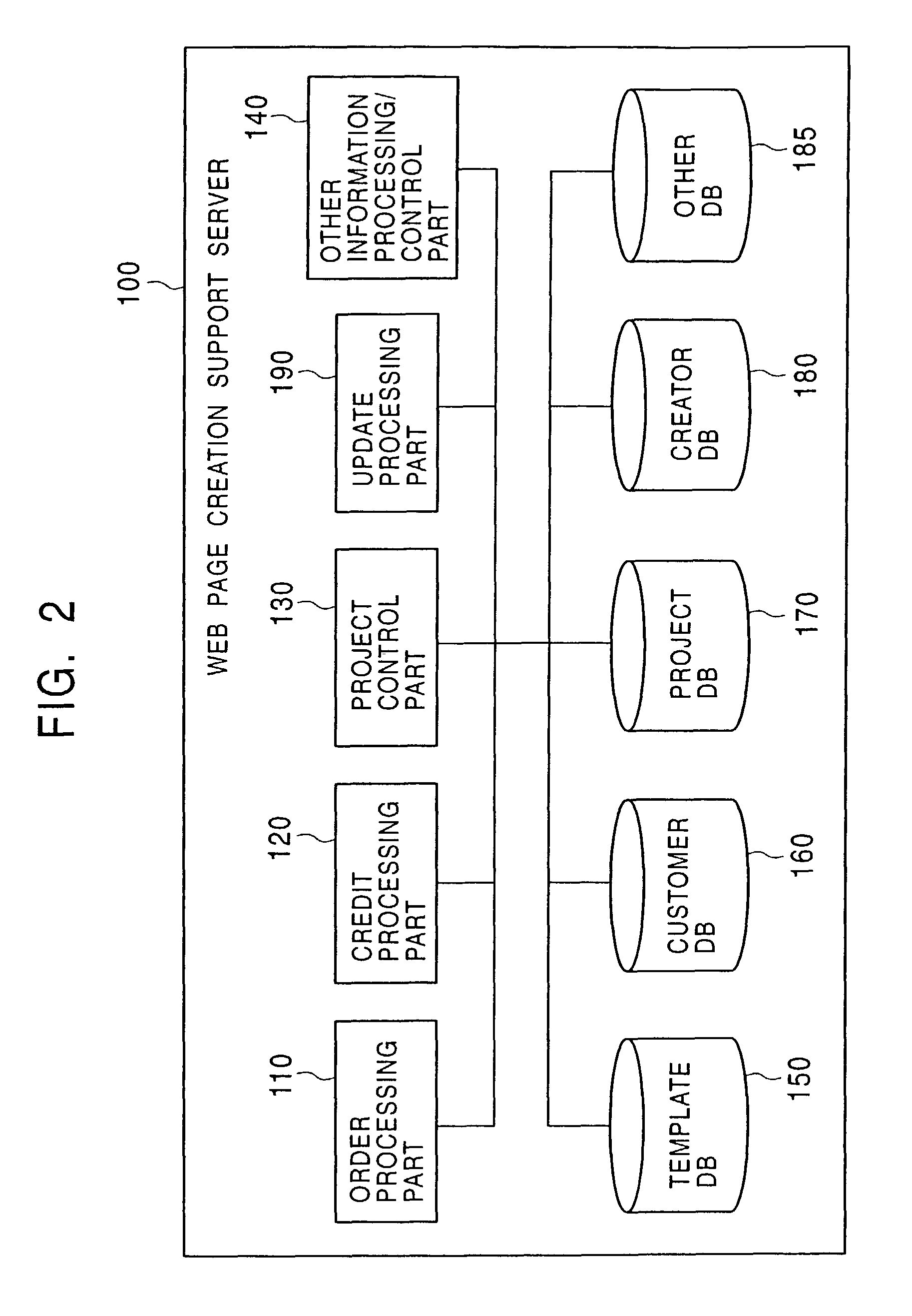 Web page creation supporting system, Web page creation supporting apparatus, Web page creation supporting method, computer program, and record medium