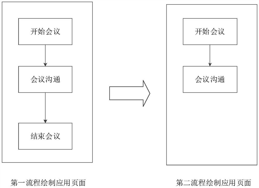 Data processing method and device, electronic equipment and readable storage medium