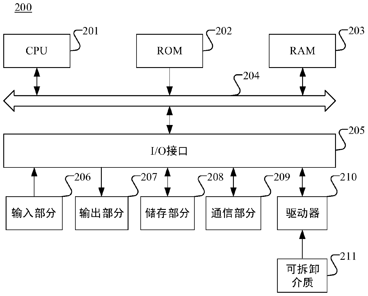 Data processing method and device, electronic equipment and computer readable storage medium