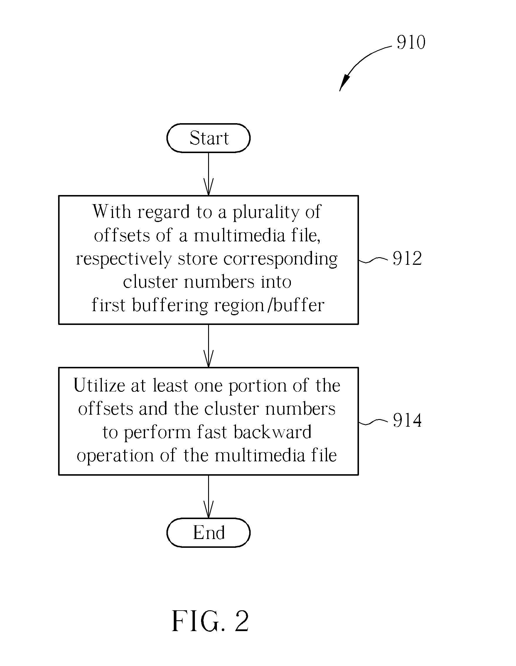 Method for enhancing fast backward performance and associated electronic device