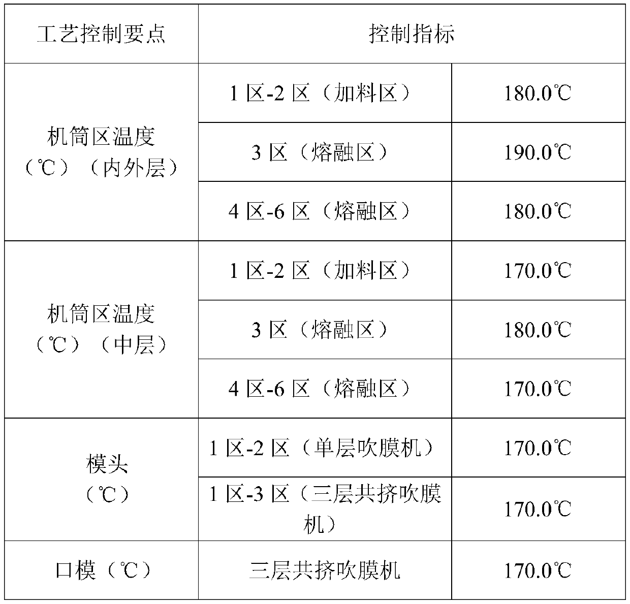 Film blowing containing method