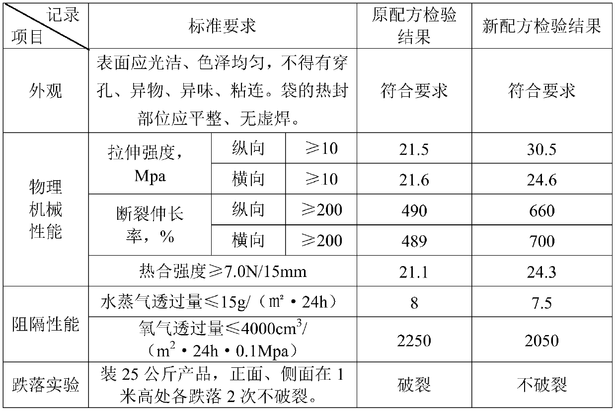 Film blowing containing method