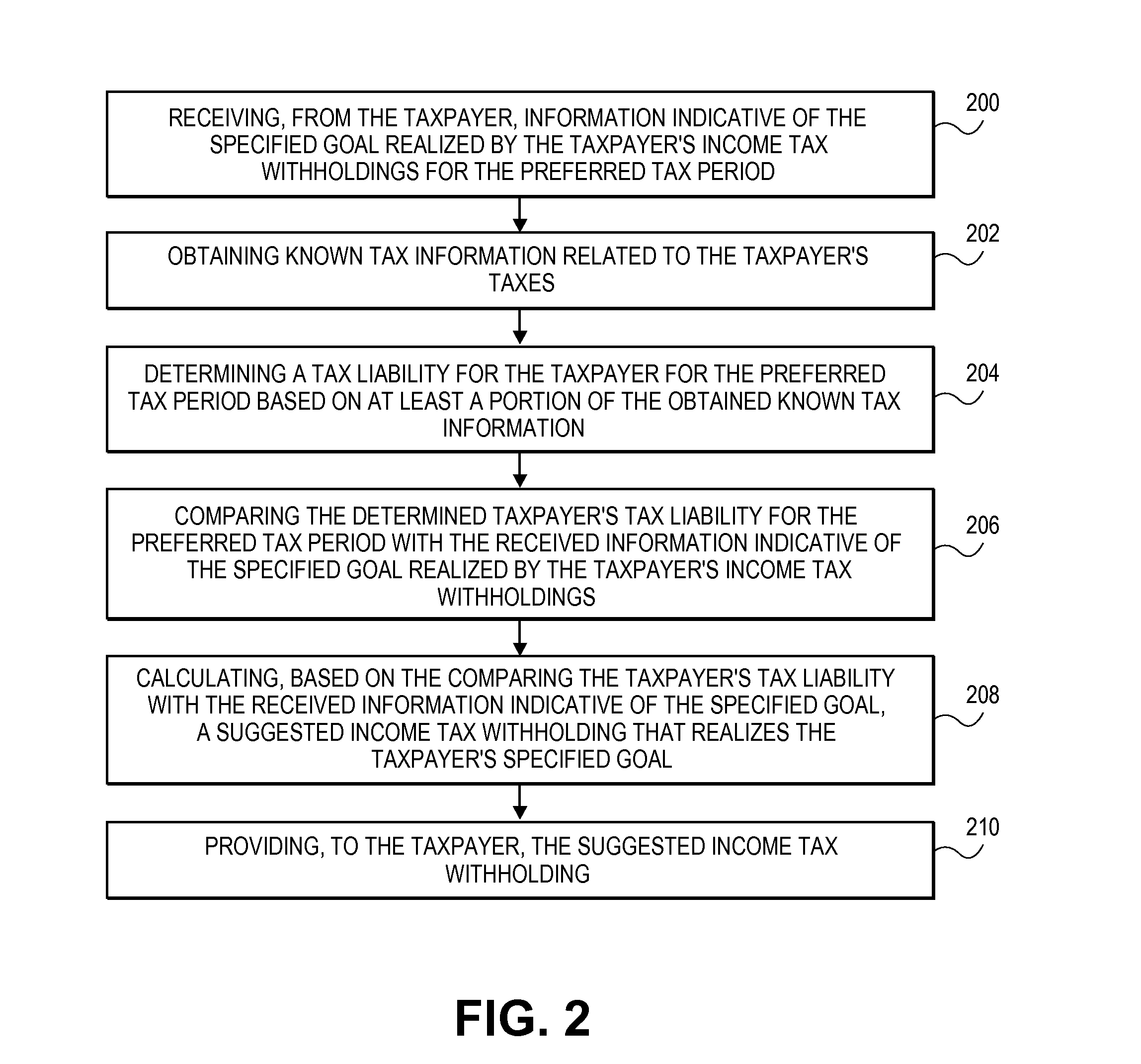 Computer program, method, and system for determining a taxpayer's income tax withholdings based on a specified goal of the taxpayer