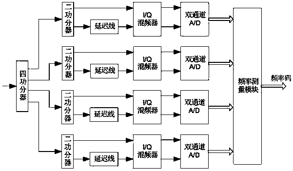 Broadband adaptive frequency tracking system and method