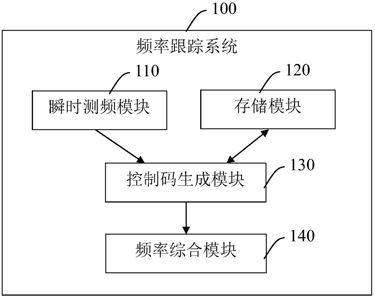 Broadband adaptive frequency tracking system and method