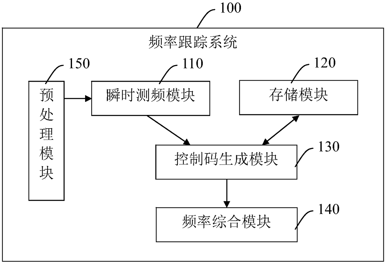 Broadband adaptive frequency tracking system and method