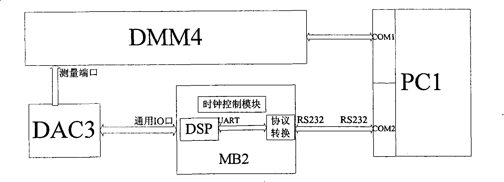 Method for enhancing optical fibre gyroscope output accuracy