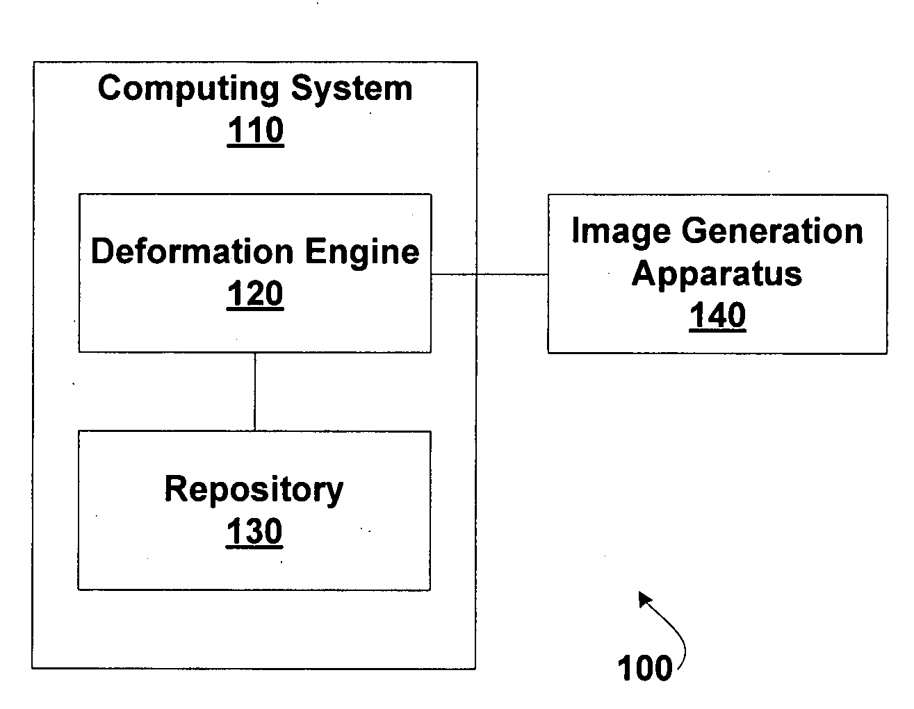 Image deformation using multiple image regions