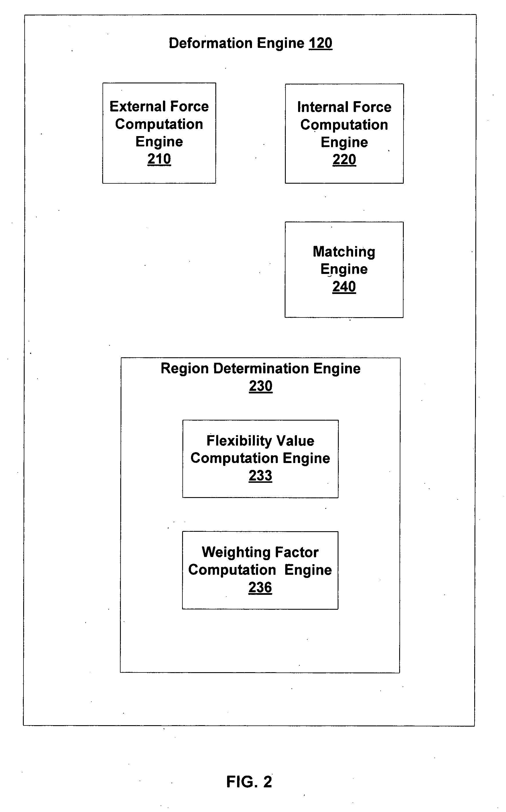 Image deformation using multiple image regions