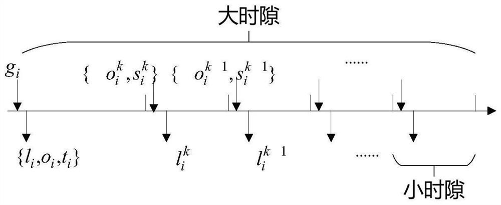 A user-side energy management method based on dual time scales