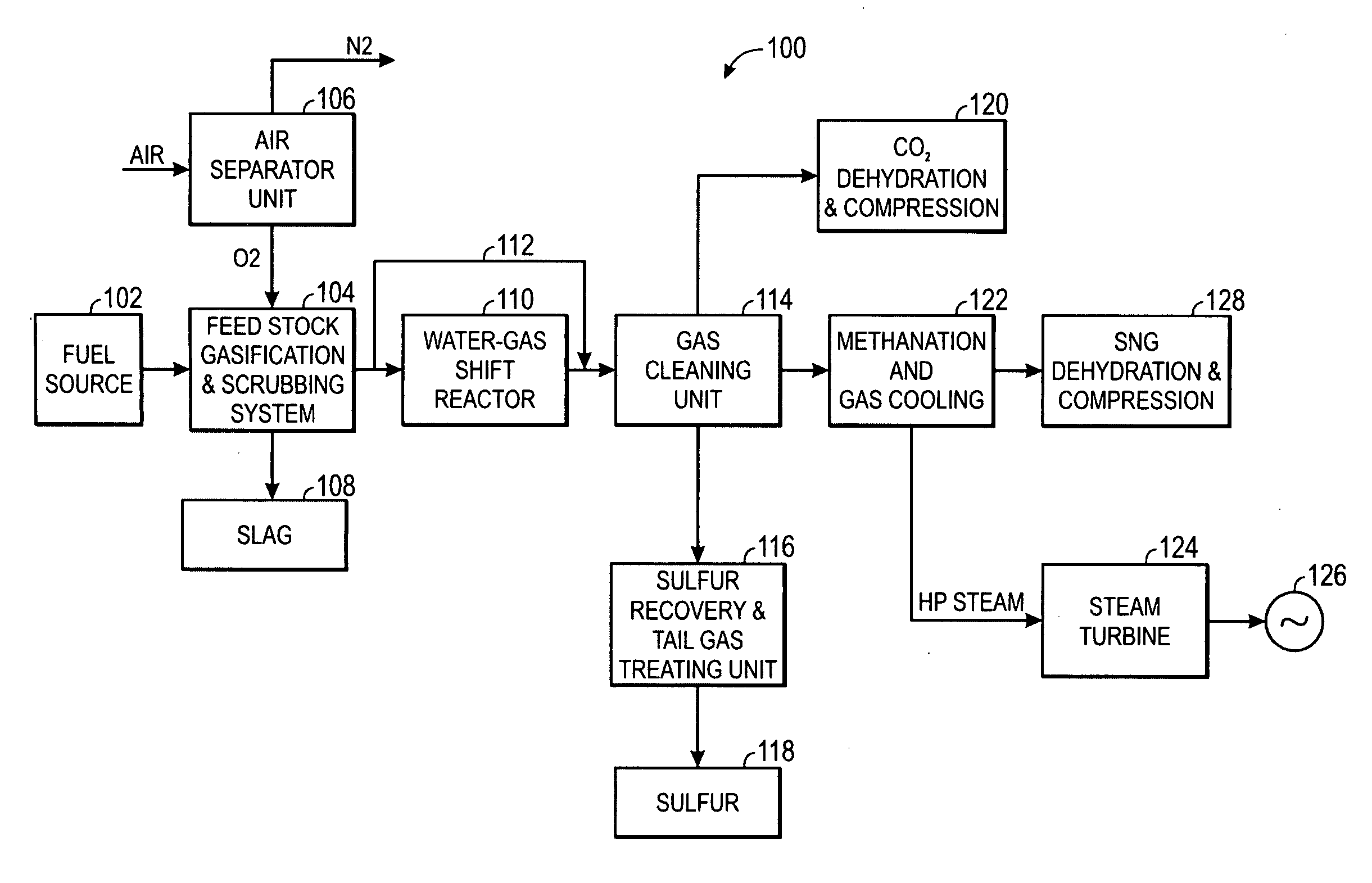 Method and apparatus for substitute natural gas generation