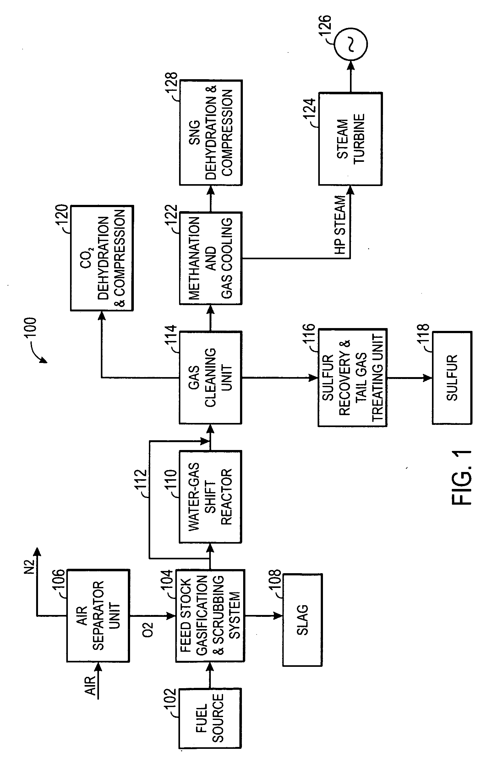 Method and apparatus for substitute natural gas generation