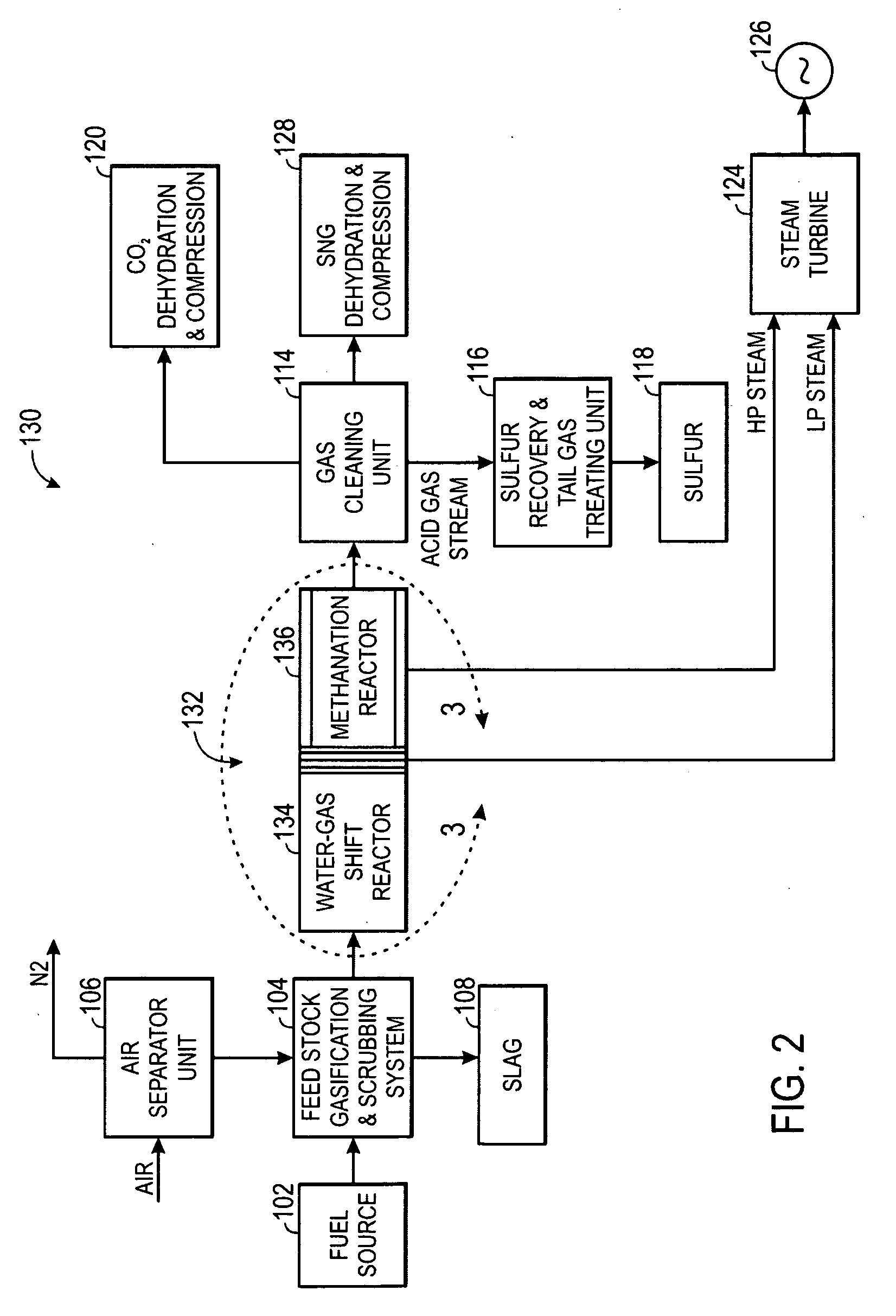 Method and apparatus for substitute natural gas generation