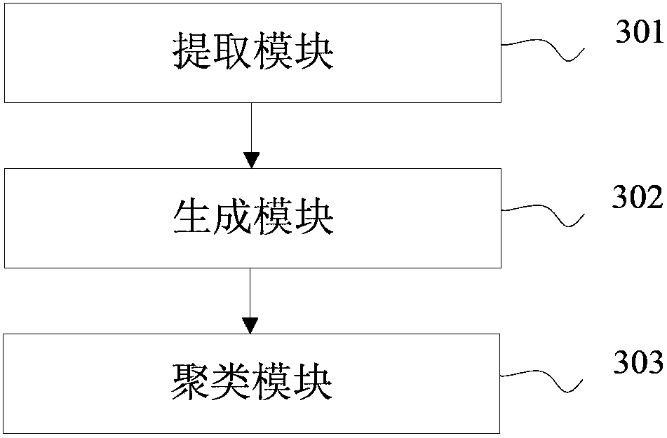 Clustering method and device of portable execute (PE) files