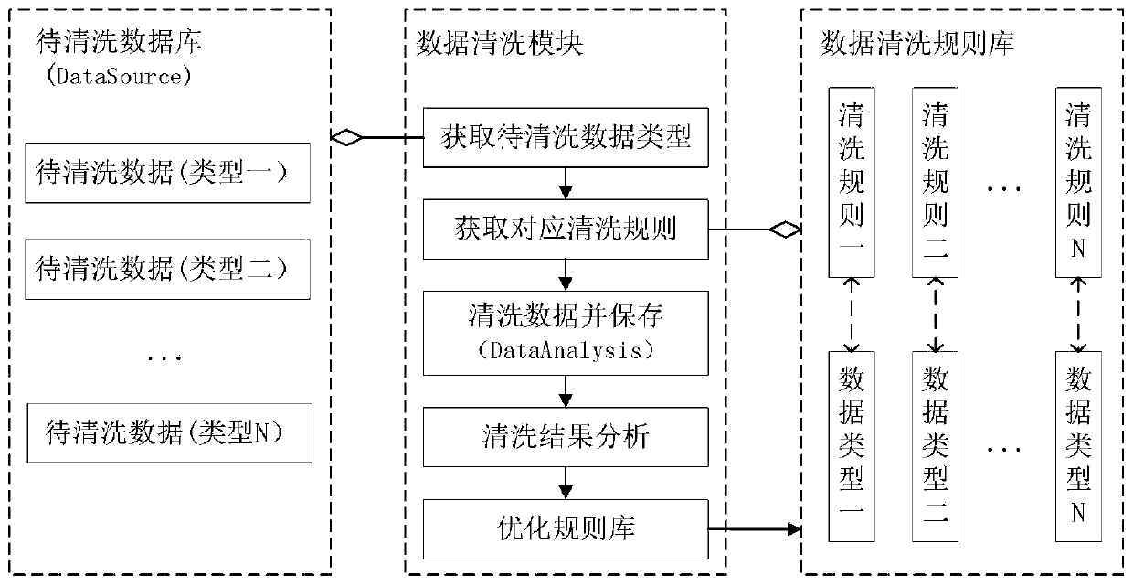 Data cleaning method and system for GIS partial discharge big data system