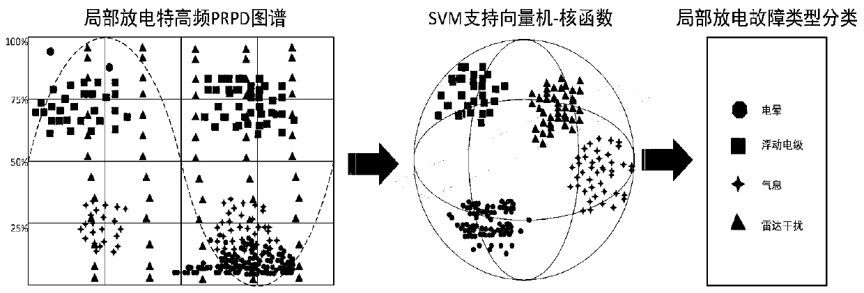 Data cleaning method and system for GIS partial discharge big data system