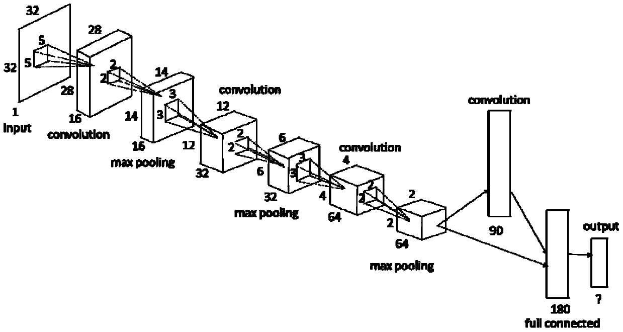 Dynamic gesture trajectory recognition method based on deep convolutional neural network