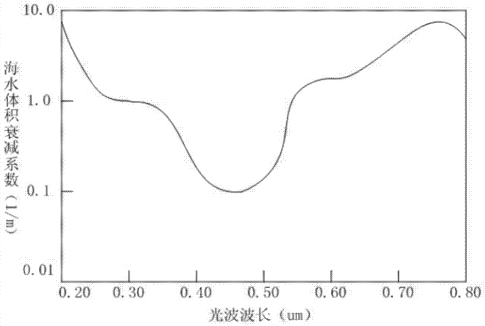 Image processing method in underwater visual slam system