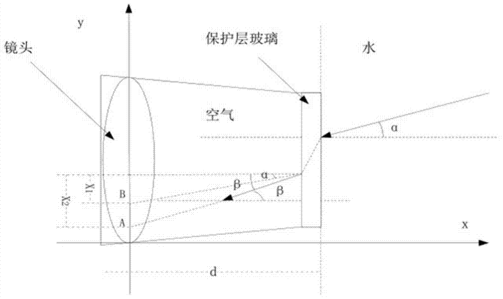 Image processing method in underwater visual slam system