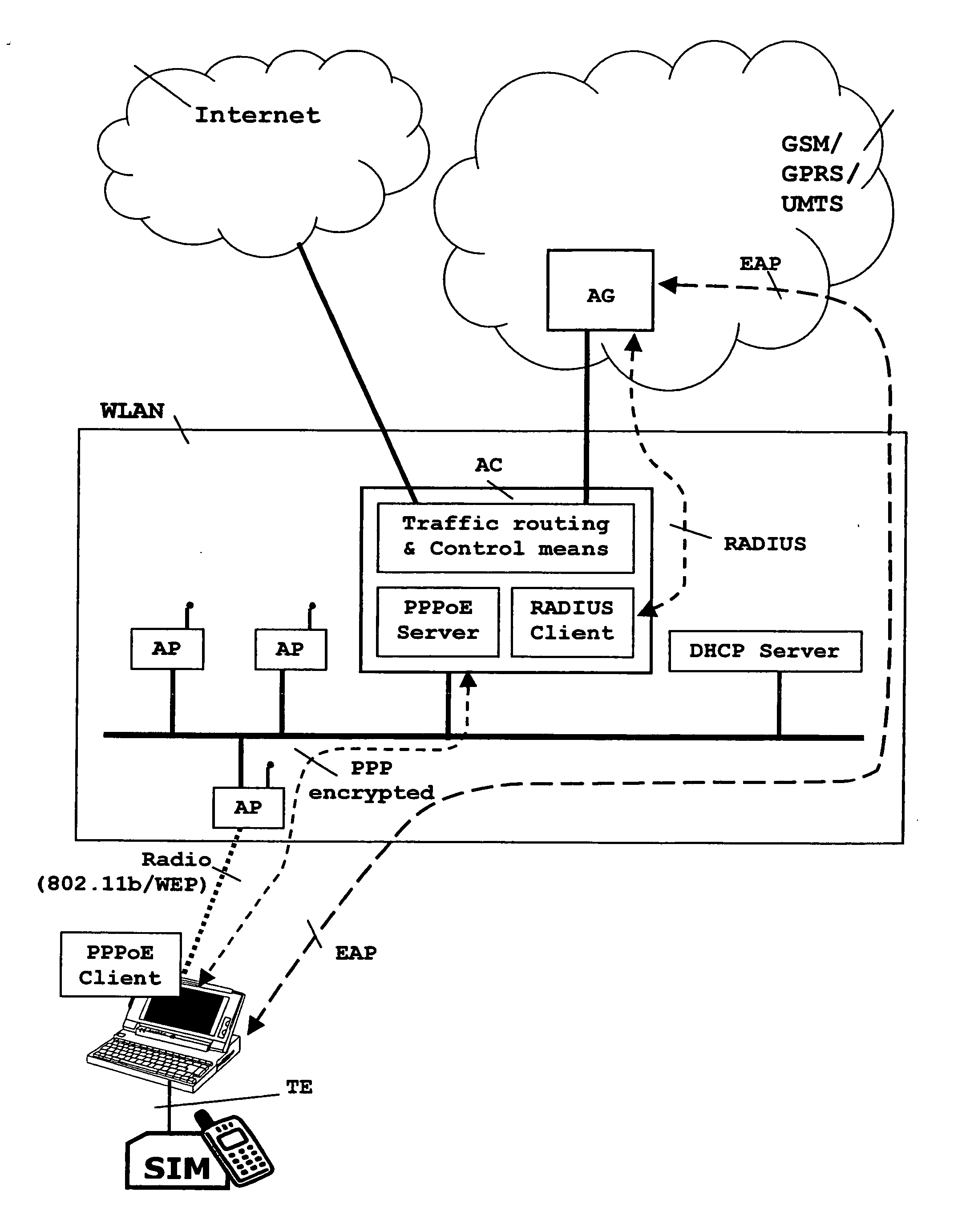 System, apparatus and method for sim-based authentication and encryption in wireless local area network access