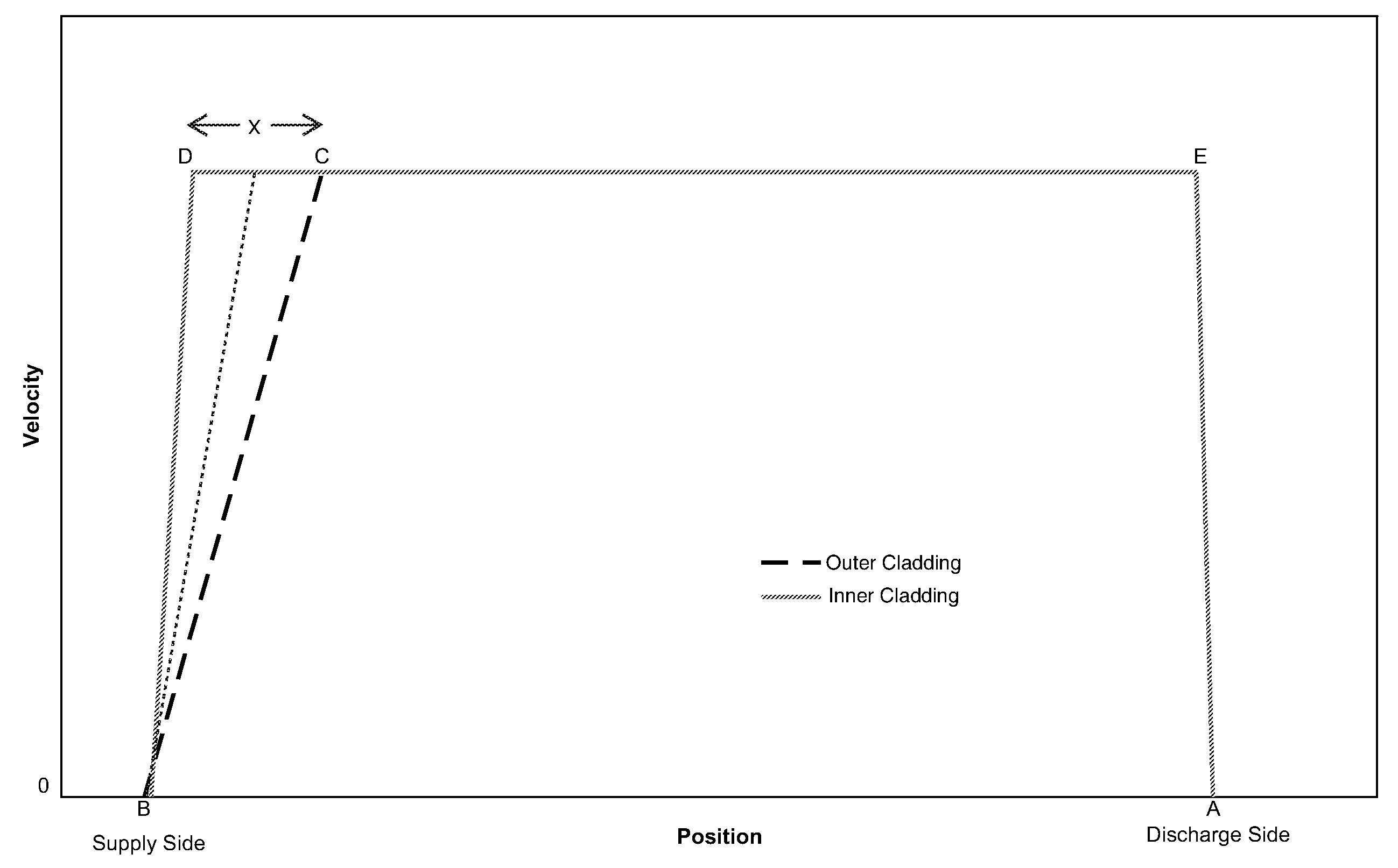 Method for making an optical fiber preform via internal vapor deposition