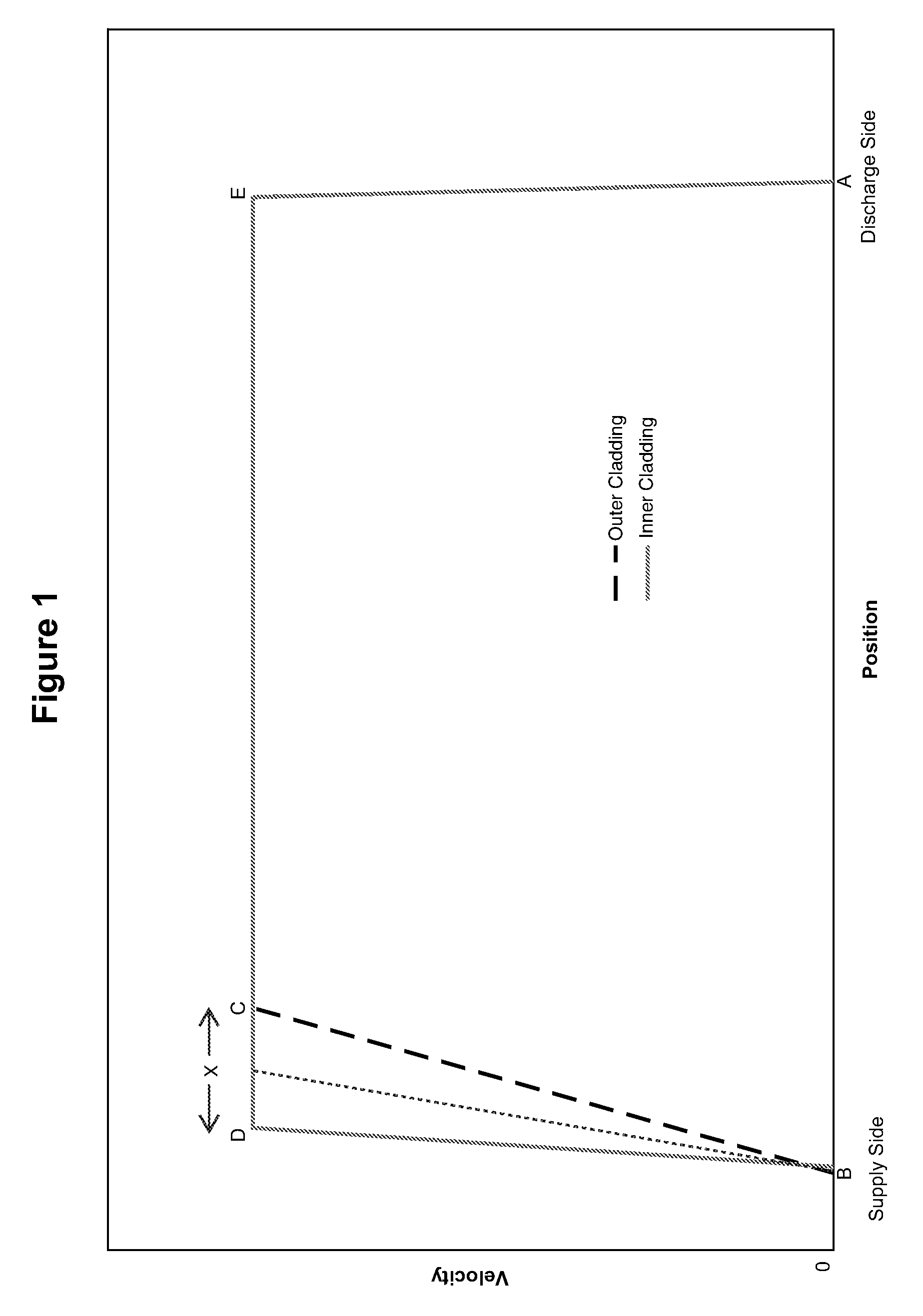 Method for making an optical fiber preform via internal vapor deposition