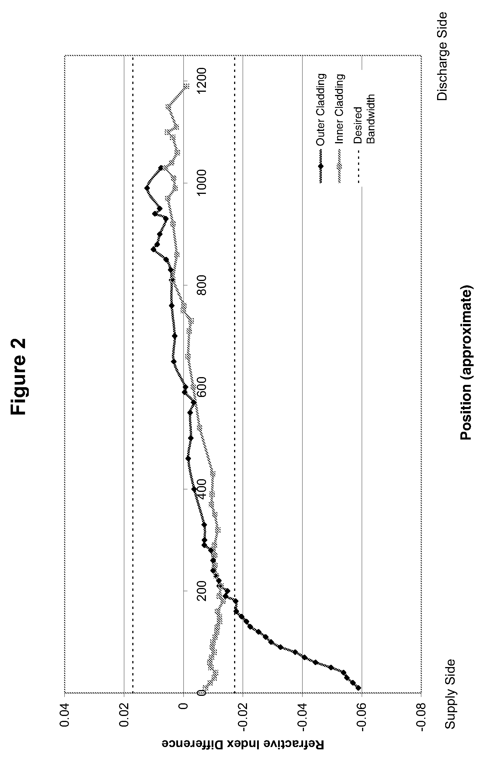 Method for making an optical fiber preform via internal vapor deposition